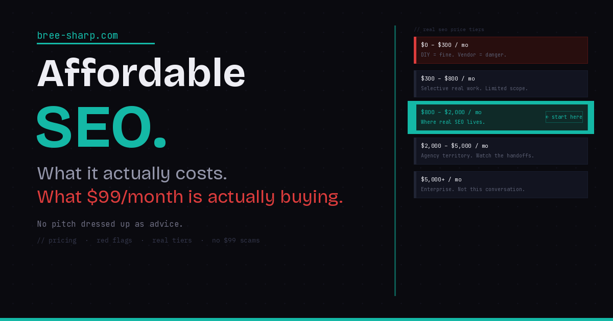 Affordable SEO pricing tiers for small businesses, with the $99/month danger zone called out against legitimate $800-$2,000/month work