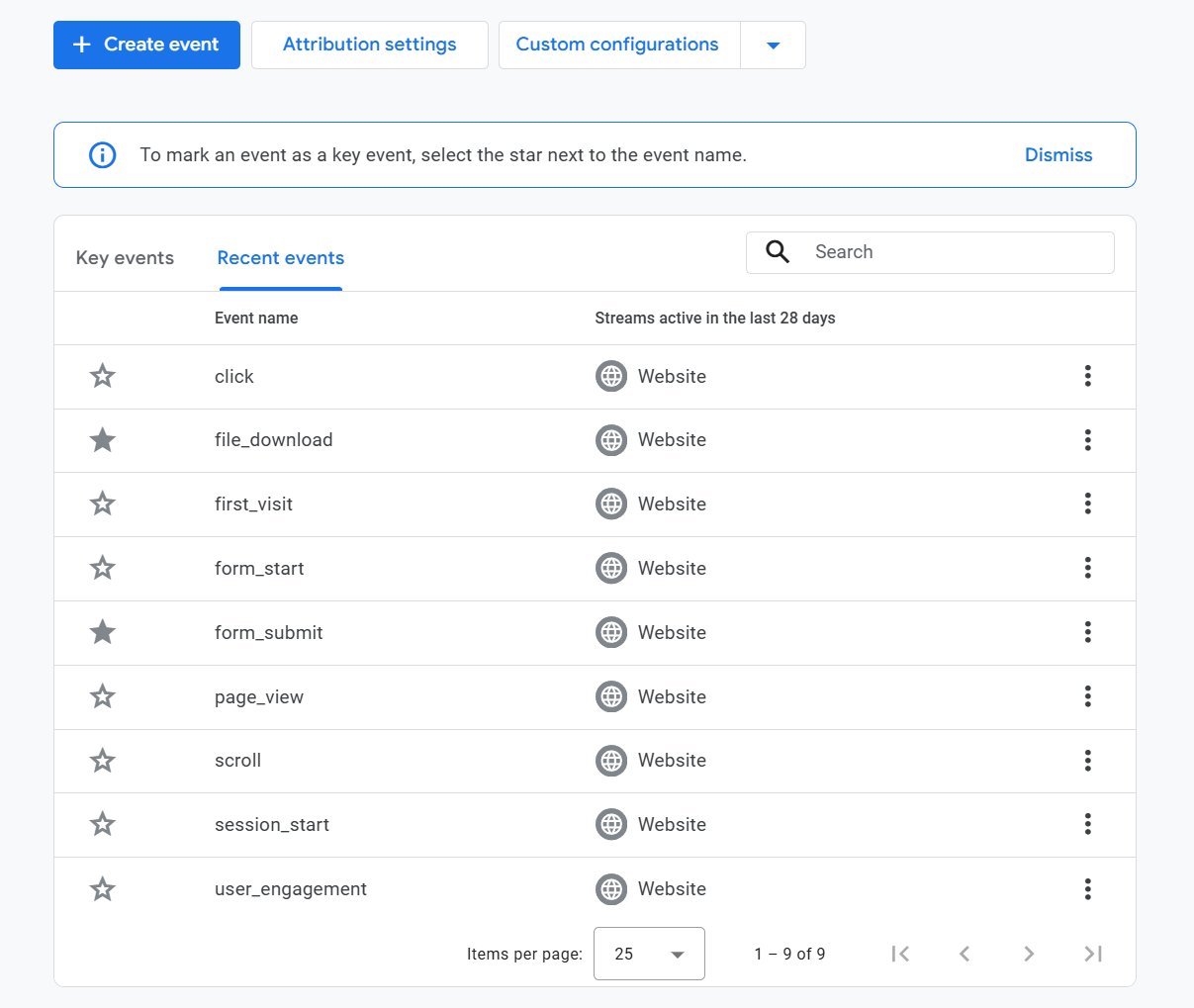 Google Analytics 4 events configuration showing conversion tracking misconfiguration that distorts performance reporting