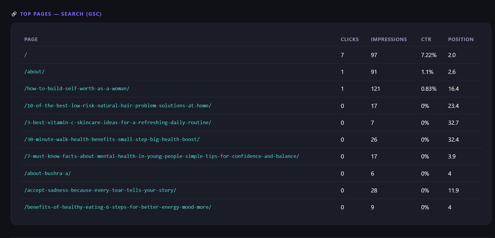 Google Search Console coverage table