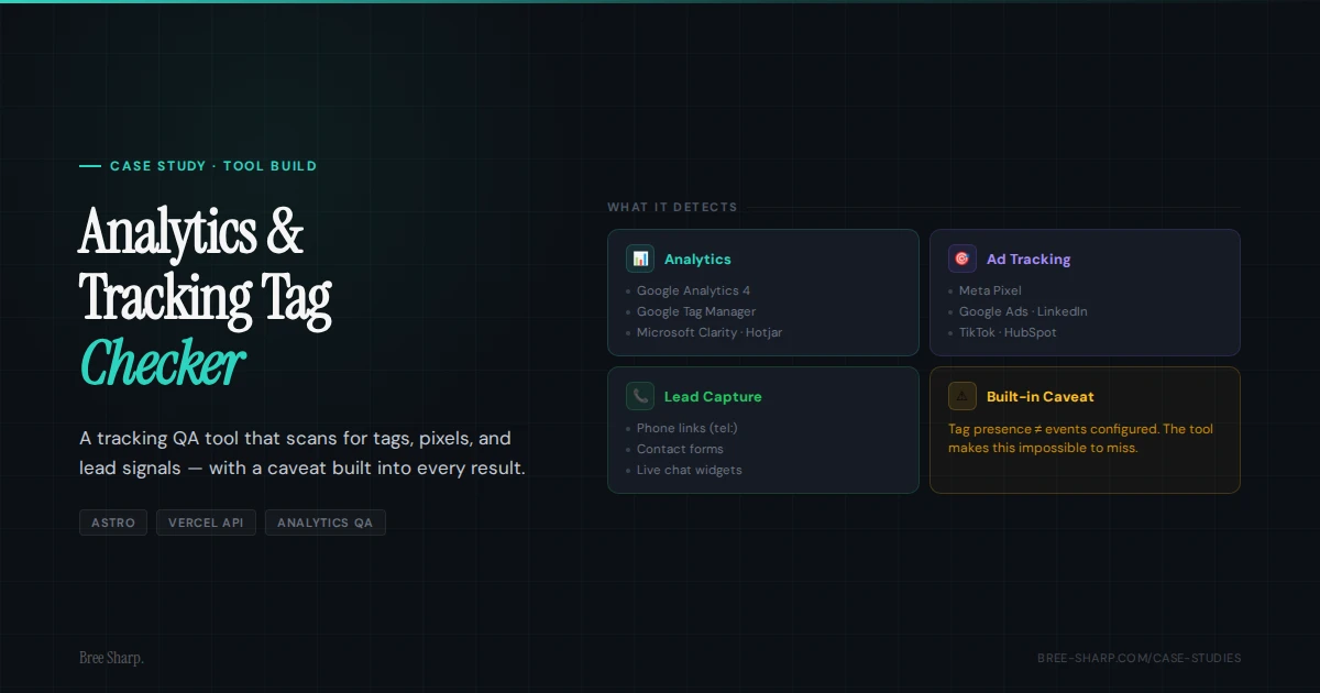 Analytics and Lead Tracking Tag Checker tool build case study