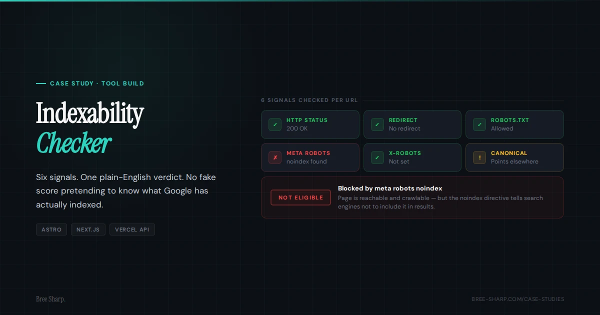 Indexability Checker tool build case study