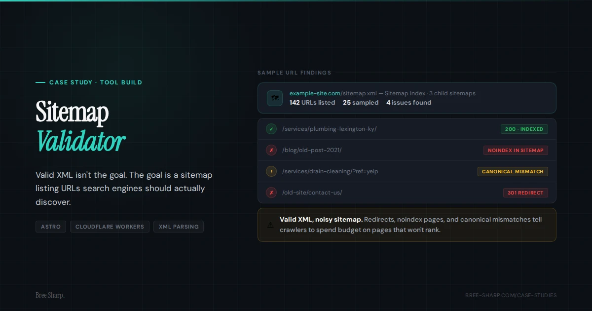 Sitemap Validator tool build case study