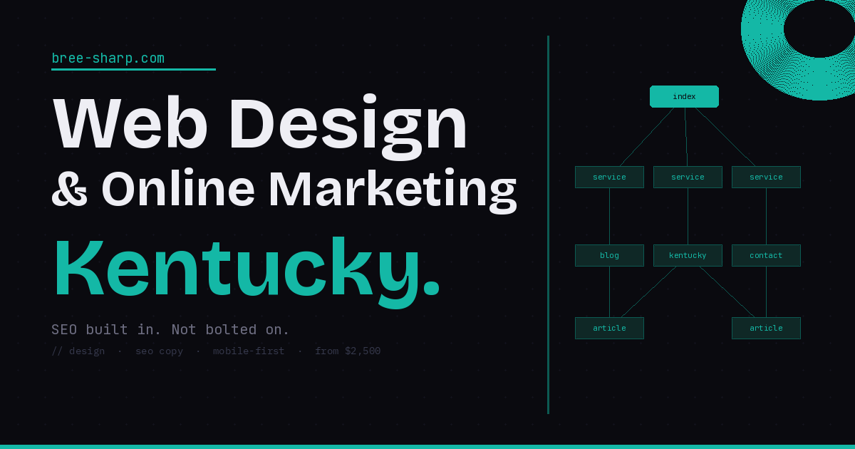 Web Design & Online Marketing Kentucky — SEO built in, not bolted on. Diagram showing SEO-first site architecture connecting index, service, blog, kentucky, contact, and article pages.