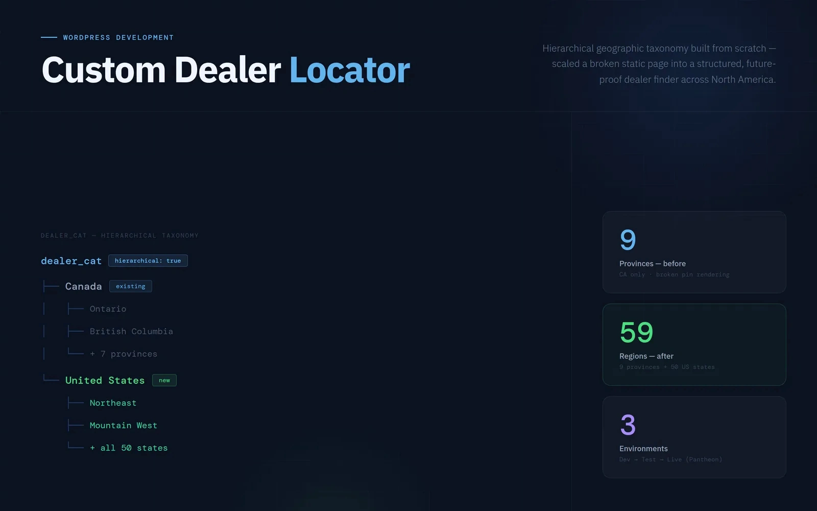 Custom dealer locator architecture dashboard
