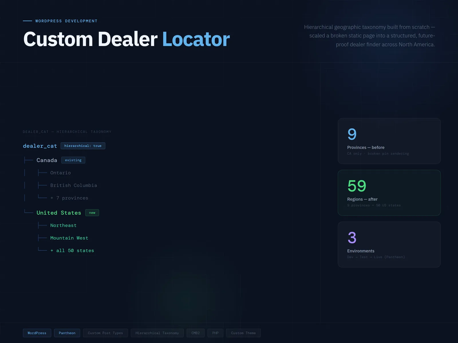 Custom dealer locator architecture dashboard